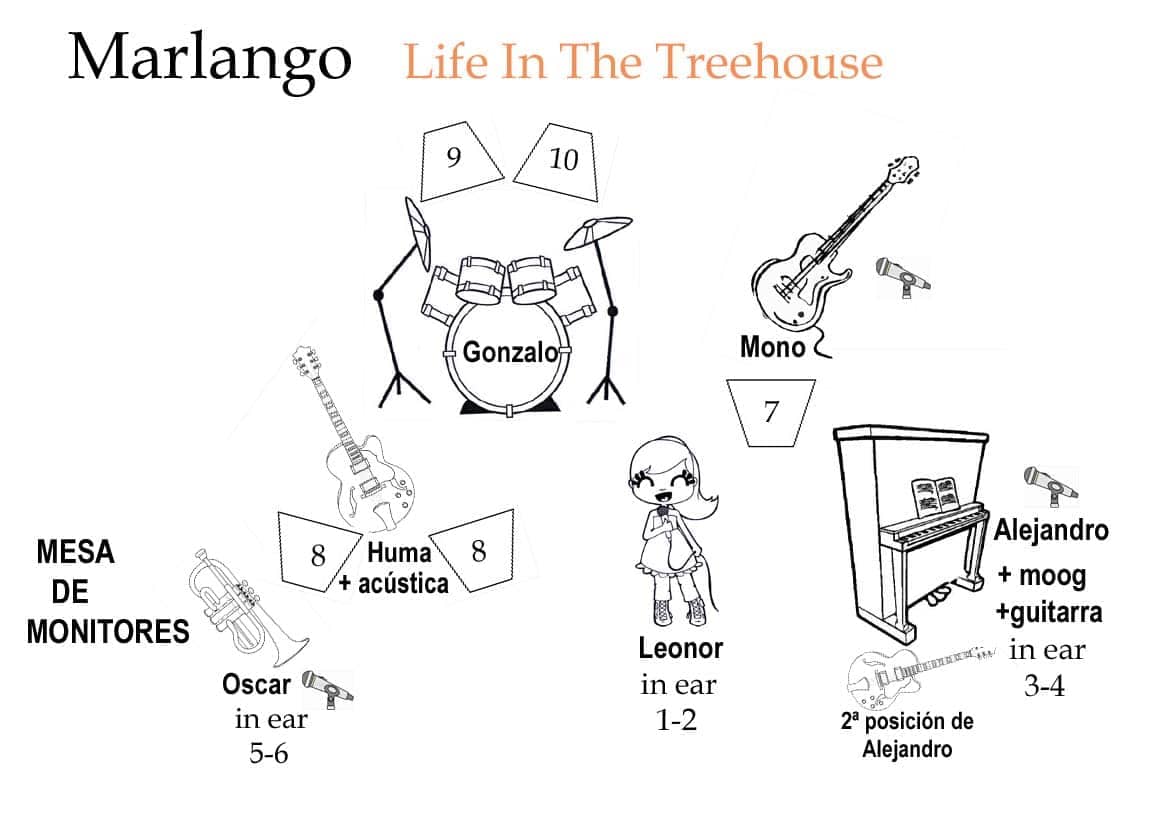 Plano de escenario